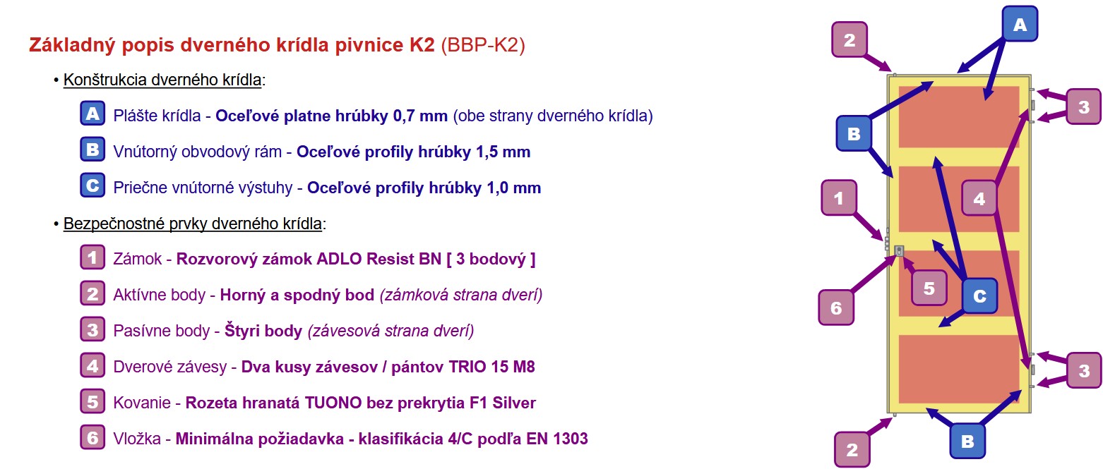 Popis bezpečnostných prvkov dverného krídka bezpečnostnej pivnice od ADLO Popis bezpečnostných prvkov dverného krídka bezpečnostnej pivnice od ADLO